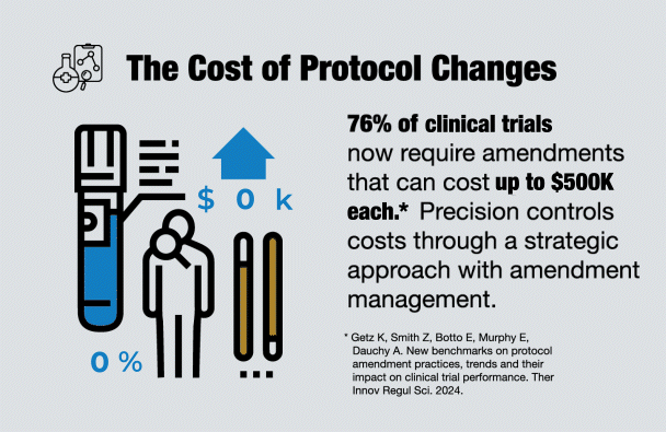 cost-of-protocol-changes